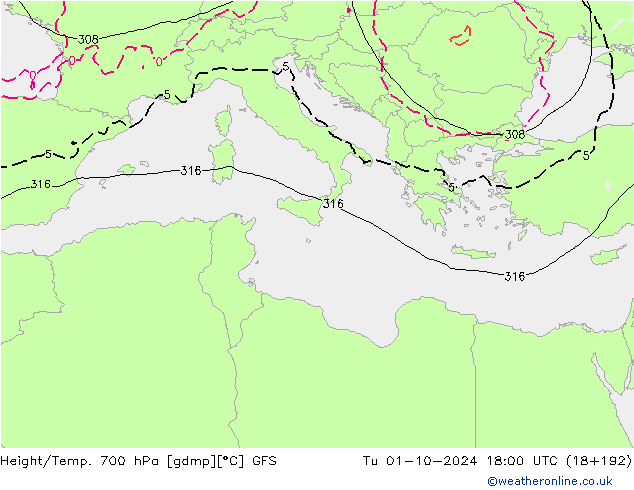 Height/Temp. 700 hPa GFS Tu 01.10.2024 18 UTC