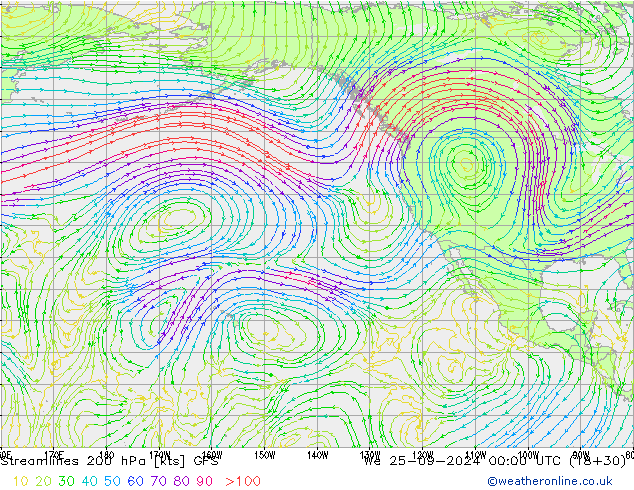 Stroomlijn 200 hPa GFS wo 25.09.2024 00 UTC