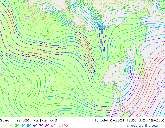 Linea di flusso 300 hPa GFS mar 08.10.2024 18 UTC