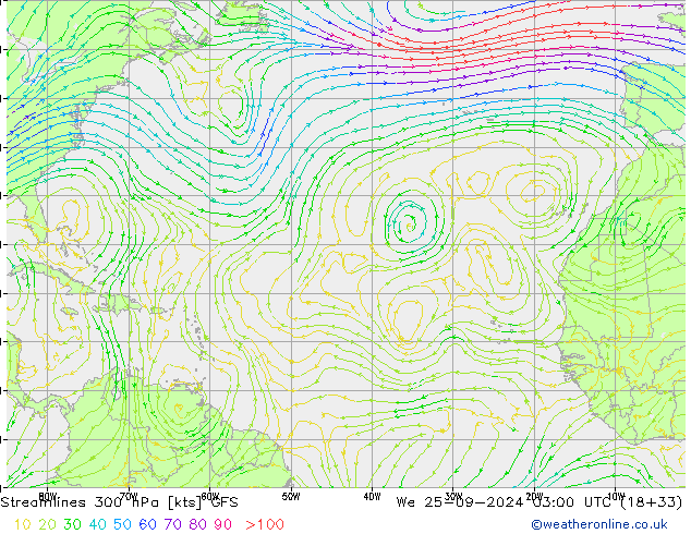 Streamlines 300 hPa GFS St 25.09.2024 03 UTC