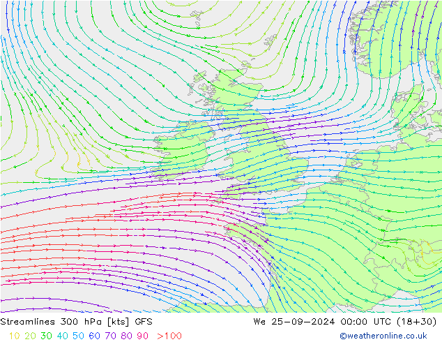 Linha de corrente 300 hPa GFS Qua 25.09.2024 00 UTC