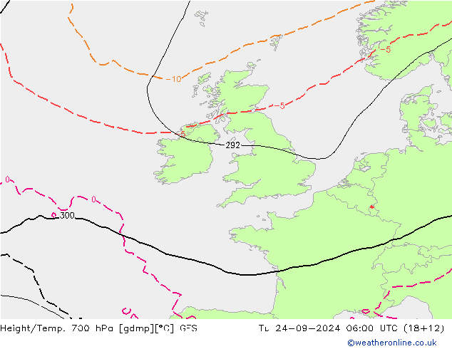 Height/Temp. 700 hPa GFS Tu 24.09.2024 06 UTC