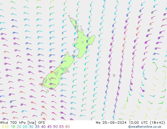 Vento 700 hPa GFS mer 25.09.2024 12 UTC