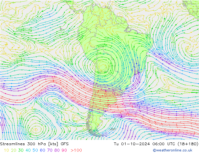 Rüzgar 300 hPa GFS Sa 01.10.2024 06 UTC