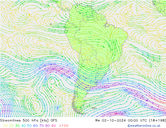 Streamlines 500 hPa GFS We 02.10.2024 00 UTC