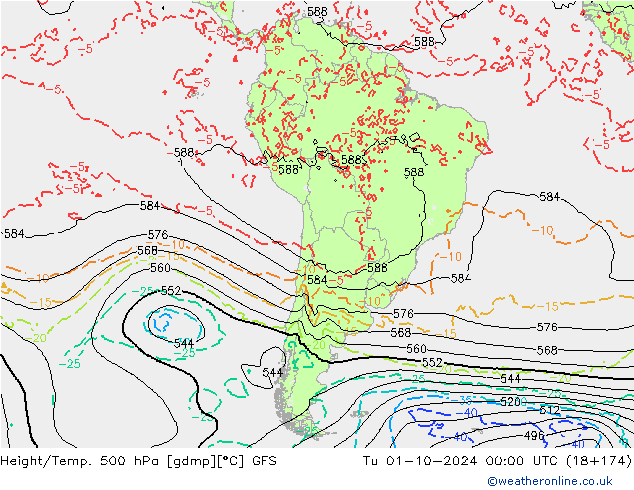 Height/Temp. 500 hPa GFS Tu 01.10.2024 00 UTC