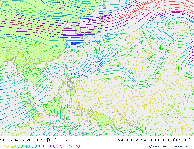 Linha de corrente 200 hPa GFS Ter 24.09.2024 00 UTC