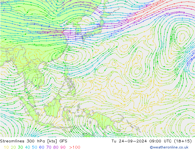 Streamlines 300 hPa GFS Tu 24.09.2024 09 UTC