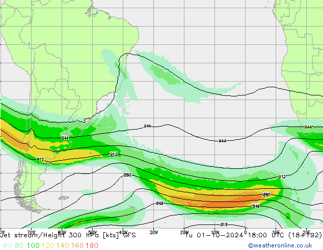 Courant-jet GFS mar 01.10.2024 18 UTC