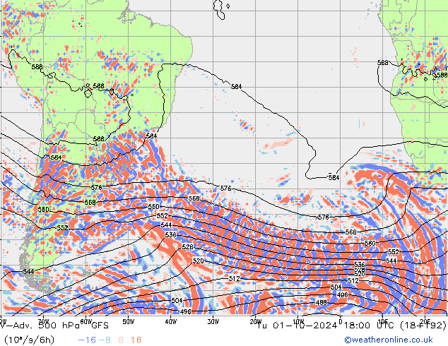 V-Adv. 500 hPa GFS Út 01.10.2024 18 UTC