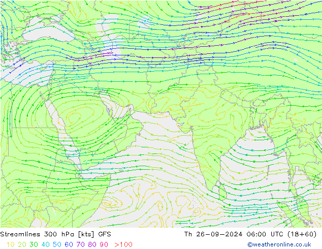 Linha de corrente 300 hPa GFS Qui 26.09.2024 06 UTC