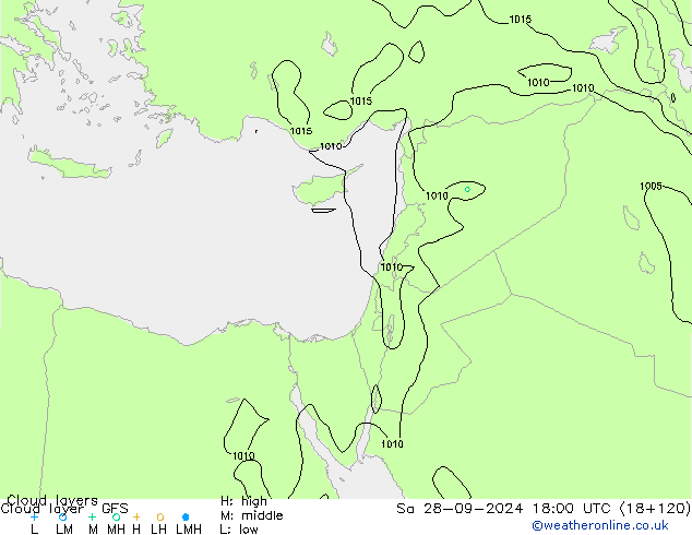 Wolkenlagen GFS za 28.09.2024 18 UTC