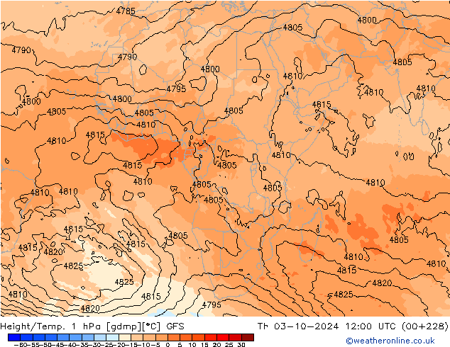 Hoogte/Temp. 1 hPa GFS do 03.10.2024 12 UTC