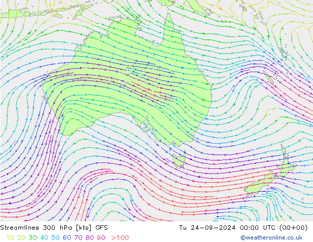 Streamlines 300 hPa GFS Tu 24.09.2024 00 UTC