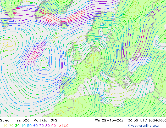 Ligne de courant 300 hPa GFS mer 09.10.2024 00 UTC