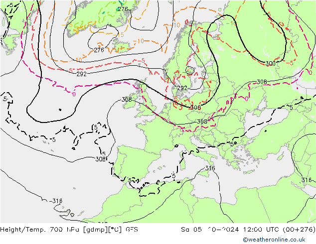 Yükseklik/Sıc. 700 hPa GFS Cts 05.10.2024 12 UTC