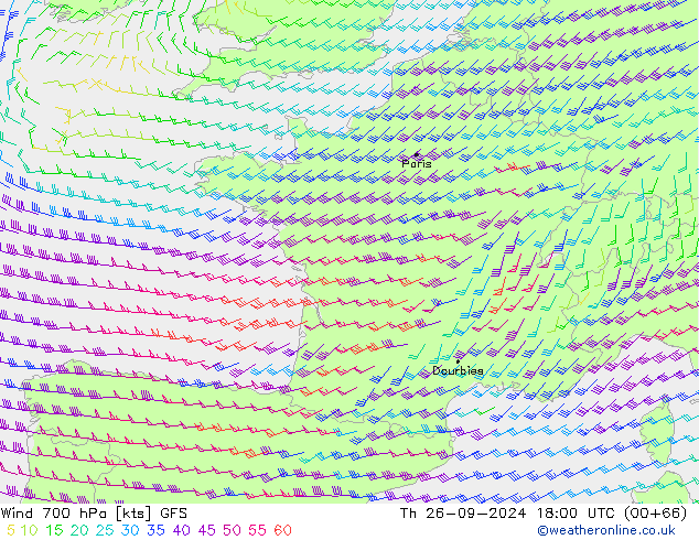 Rüzgar 700 hPa GFS Per 26.09.2024 18 UTC