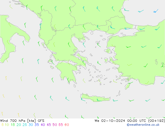 wiatr 700 hPa GFS śro. 02.10.2024 00 UTC