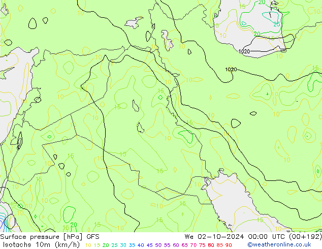 Eşrüzgar Hızları (km/sa) GFS Çar 02.10.2024 00 UTC