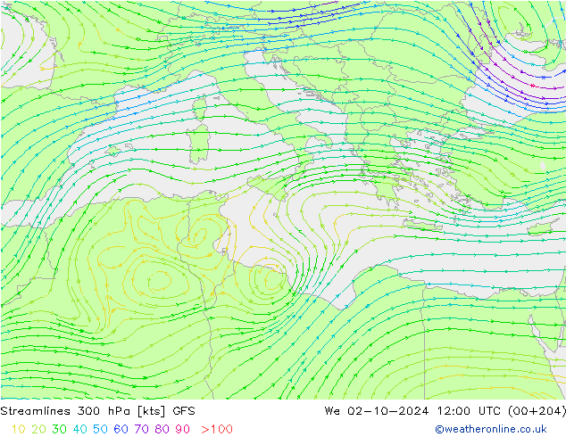 Ligne de courant 300 hPa GFS mer 02.10.2024 12 UTC