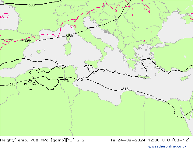 Height/Temp. 700 hPa GFS Tu 24.09.2024 12 UTC