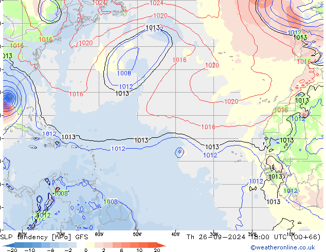 Tendance de pression  GFS jeu 26.09.2024 18 UTC