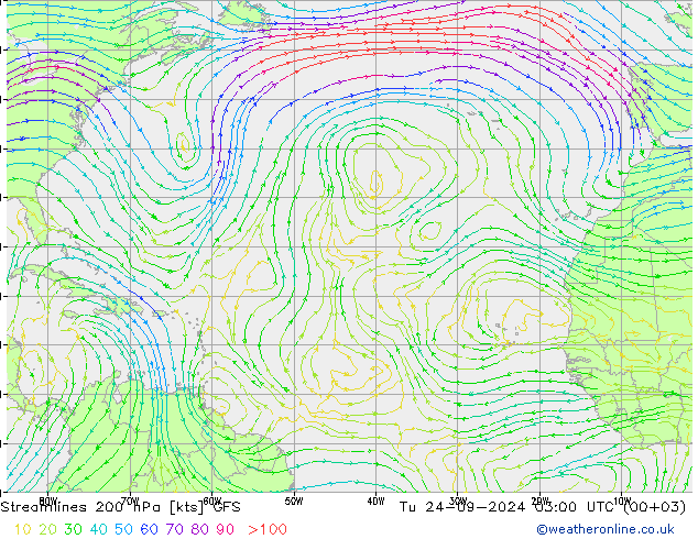 Stromlinien 200 hPa GFS Di 24.09.2024 03 UTC