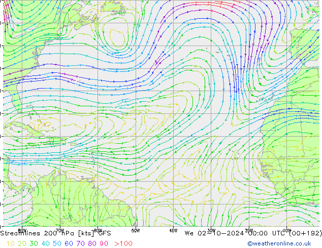 Stroomlijn 200 hPa GFS wo 02.10.2024 00 UTC