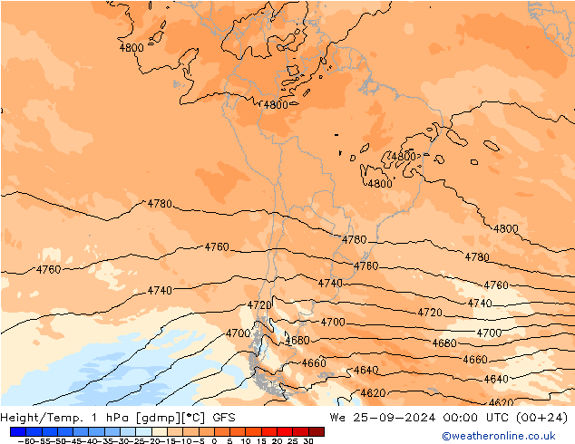 Height/Temp. 1 hPa GFS We 25.09.2024 00 UTC