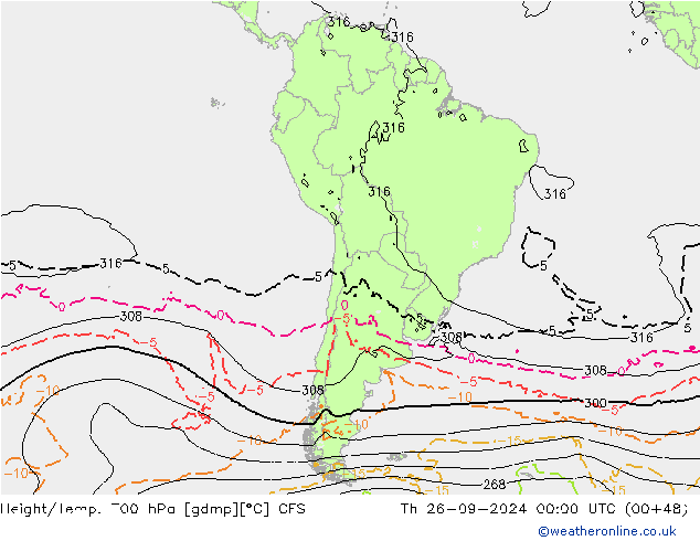 Geop./Temp. 700 hPa GFS septiembre 2024