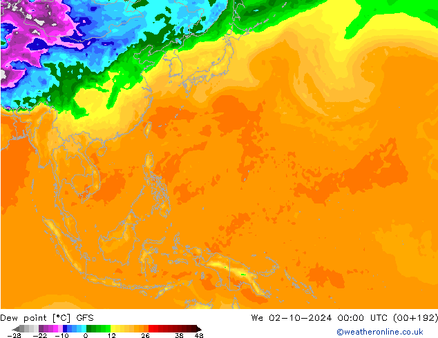 Point de rosée GFS mer 02.10.2024 00 UTC