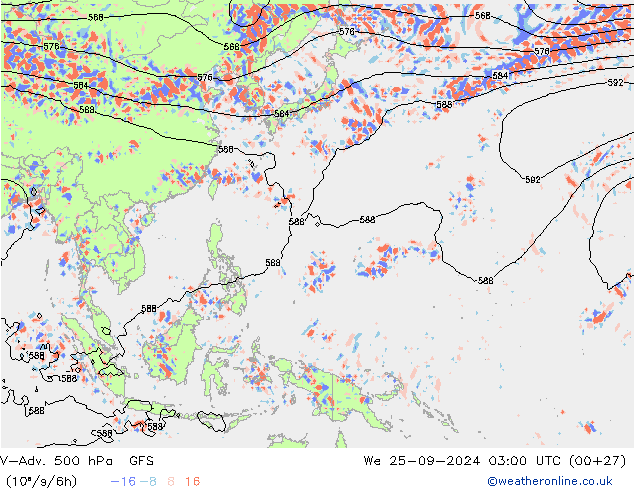 V-Adv. 500 hPa GFS Çar 25.09.2024 03 UTC