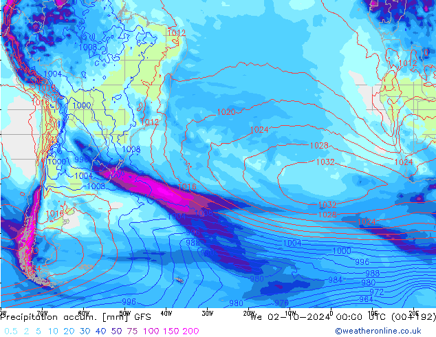 Precipitation accum. GFS We 02.10.2024 00 UTC