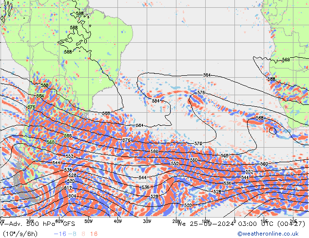 V-Adv. 500 hPa GFS mer 25.09.2024 03 UTC