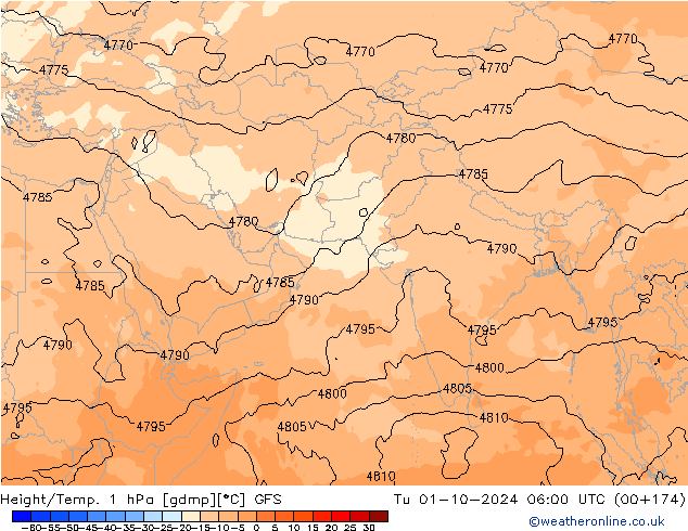 Height/Temp. 1 hPa GFS Tu 01.10.2024 06 UTC