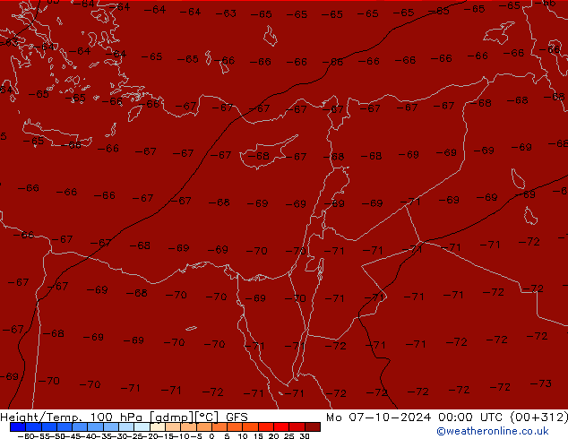 Height/Temp. 100 hPa GFS Mo 07.10.2024 00 UTC