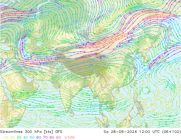 Streamlines 300 hPa GFS September 2024