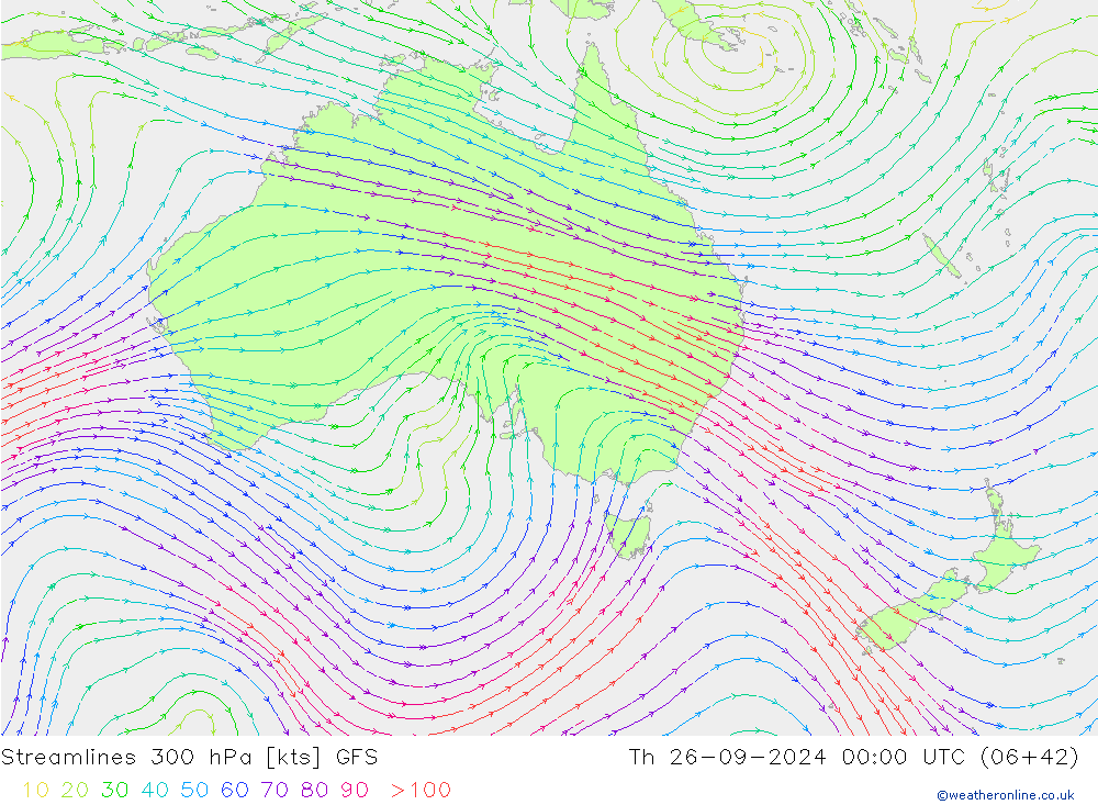 Línea de corriente 300 hPa GFS jue 26.09.2024 00 UTC