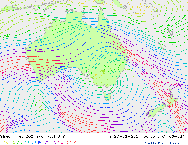 Stroomlijn 300 hPa GFS vr 27.09.2024 06 UTC