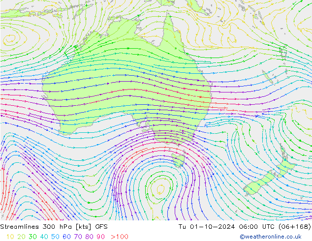 Stroomlijn 300 hPa GFS di 01.10.2024 06 UTC