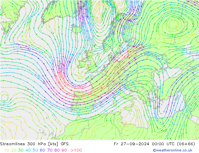 Linha de corrente 300 hPa GFS Sex 27.09.2024 00 UTC