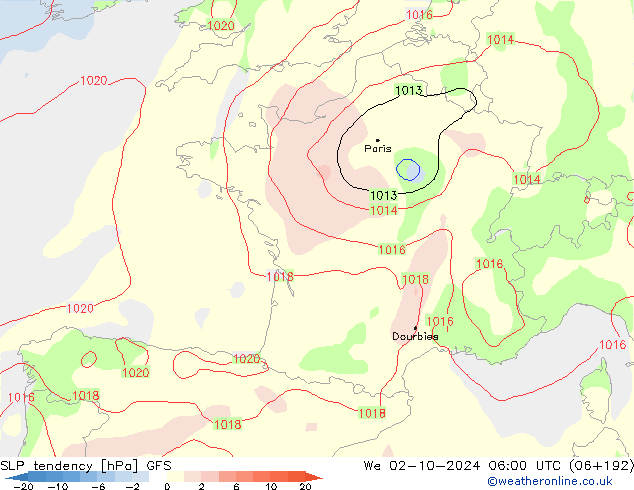 Tendencia de presión GFS mié 02.10.2024 06 UTC