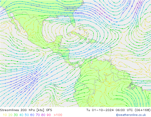 Streamlines 200 hPa GFS Tu 01.10.2024 06 UTC