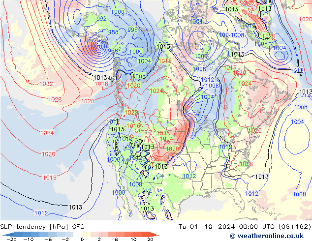 Tendencia de presión GFS mar 01.10.2024 00 UTC