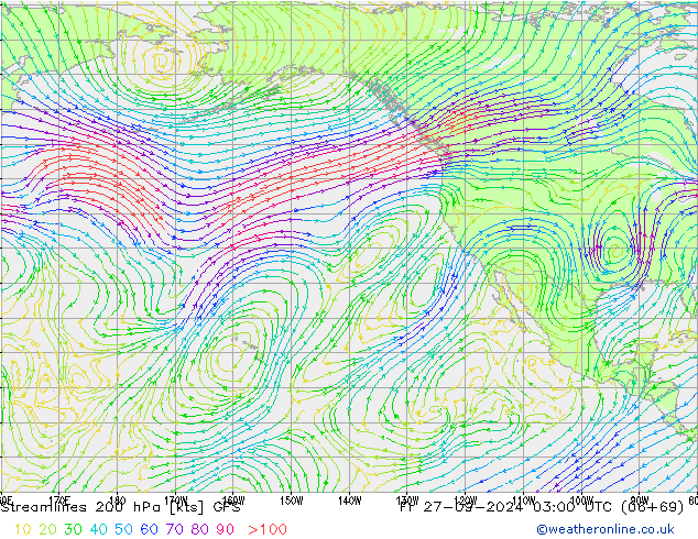 Línea de corriente 200 hPa GFS vie 27.09.2024 03 UTC