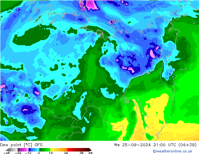 Dew point GFS September 2024