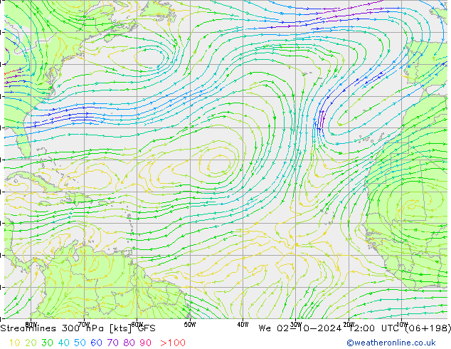 Linea di flusso 300 hPa GFS mer 02.10.2024 12 UTC