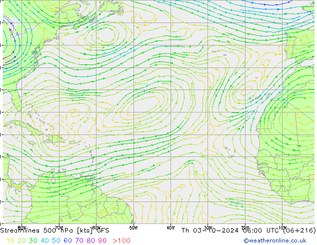 Rüzgar 500 hPa GFS Per 03.10.2024 06 UTC