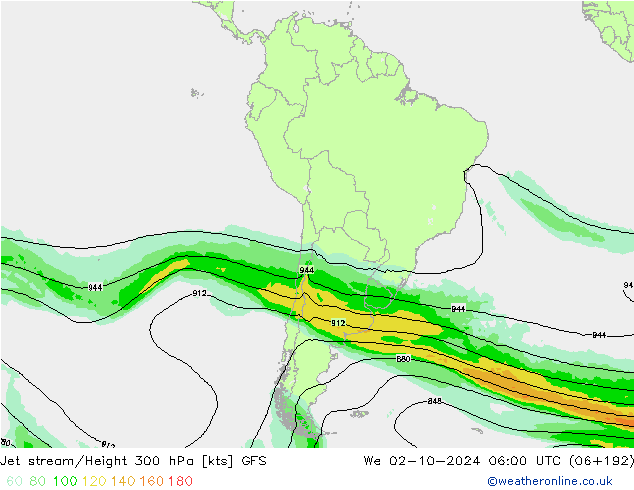 Prąd strumieniowy GFS śro. 02.10.2024 06 UTC