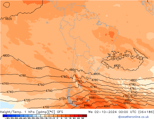 Height/Temp. 1 hPa GFS Qua 02.10.2024 00 UTC